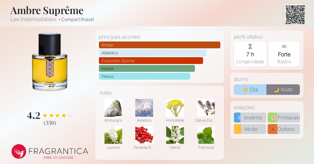 Ambre Suprême Les Indemodables perfume - a fragrância