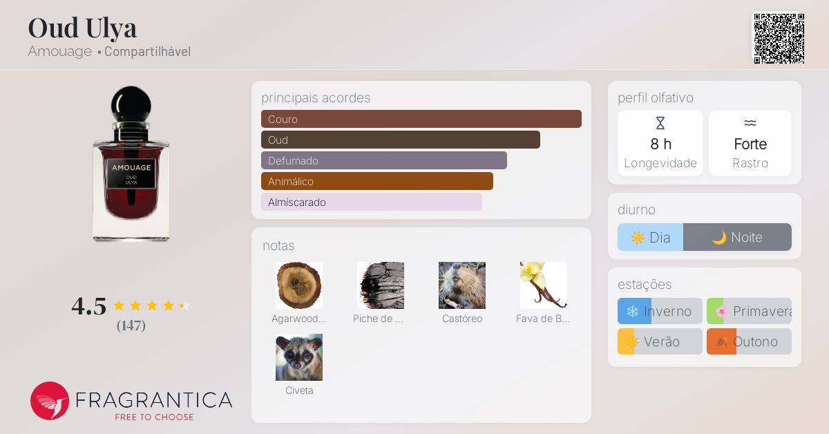 Oud Ulya Amouage perfume - a fragrância Compartilhável 2021