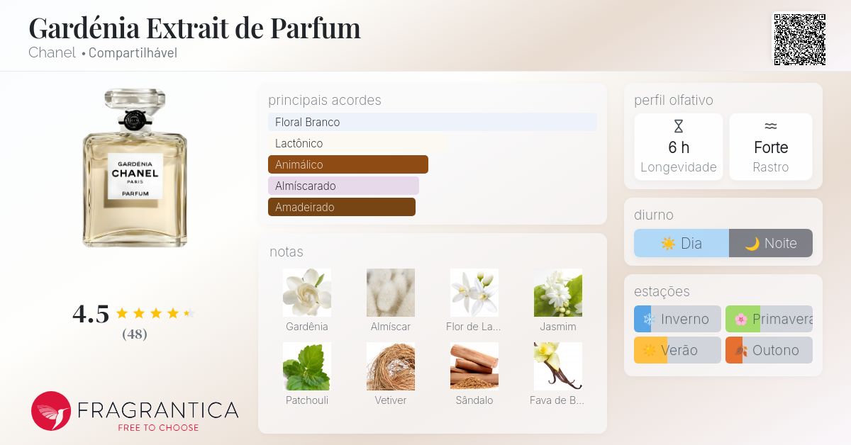 Gardénia Extrait de Parfum Chanel perfume - a fragrância