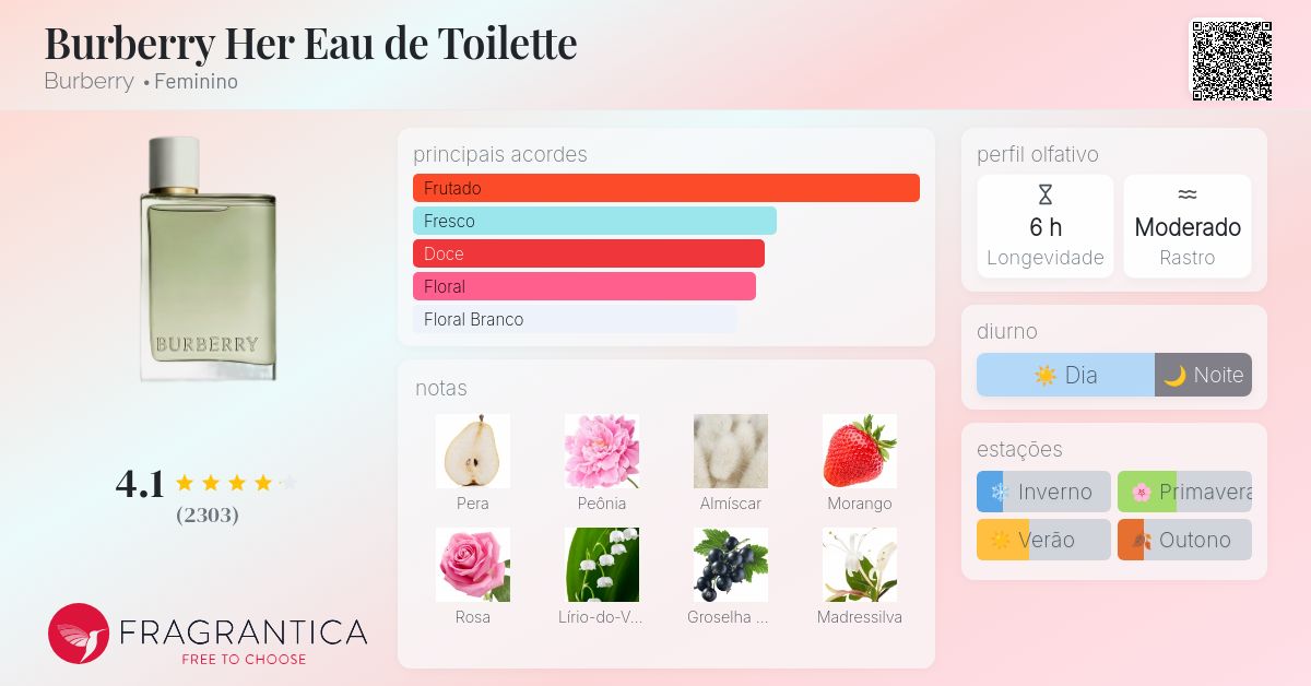 香水(ユニセックス) BURBERRY HER Eau de Toilette 100ml Her Eau de Toilette 100 ml - Feminino | Burberry® oficial