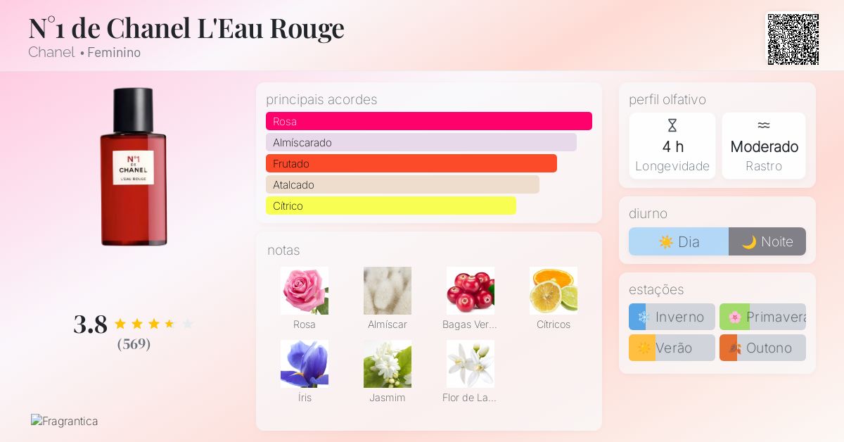 N°1 de Chanel L'Eau Rouge Chanel perfume - a fragrância Feminino 2022