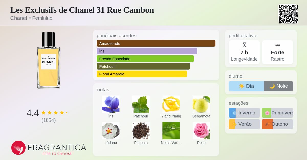 Les Exclusifs de Chanel 31 Rue Cambon Chanel perfume - a