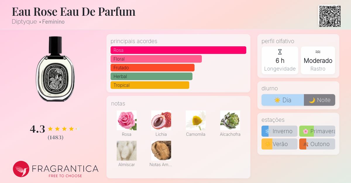 Eau Rose Eau De Parfum Diptyque perfume - a fragrância Feminino 2022
