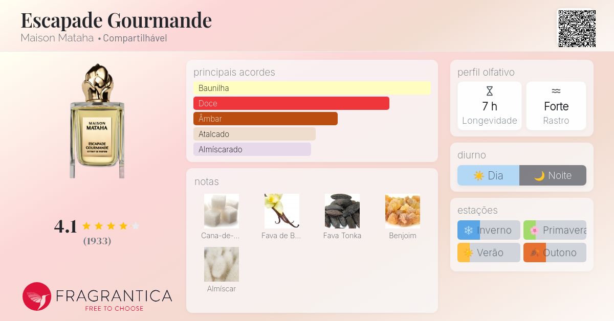 Escapade Gourmande Maison Mataha perfume - a fragrância