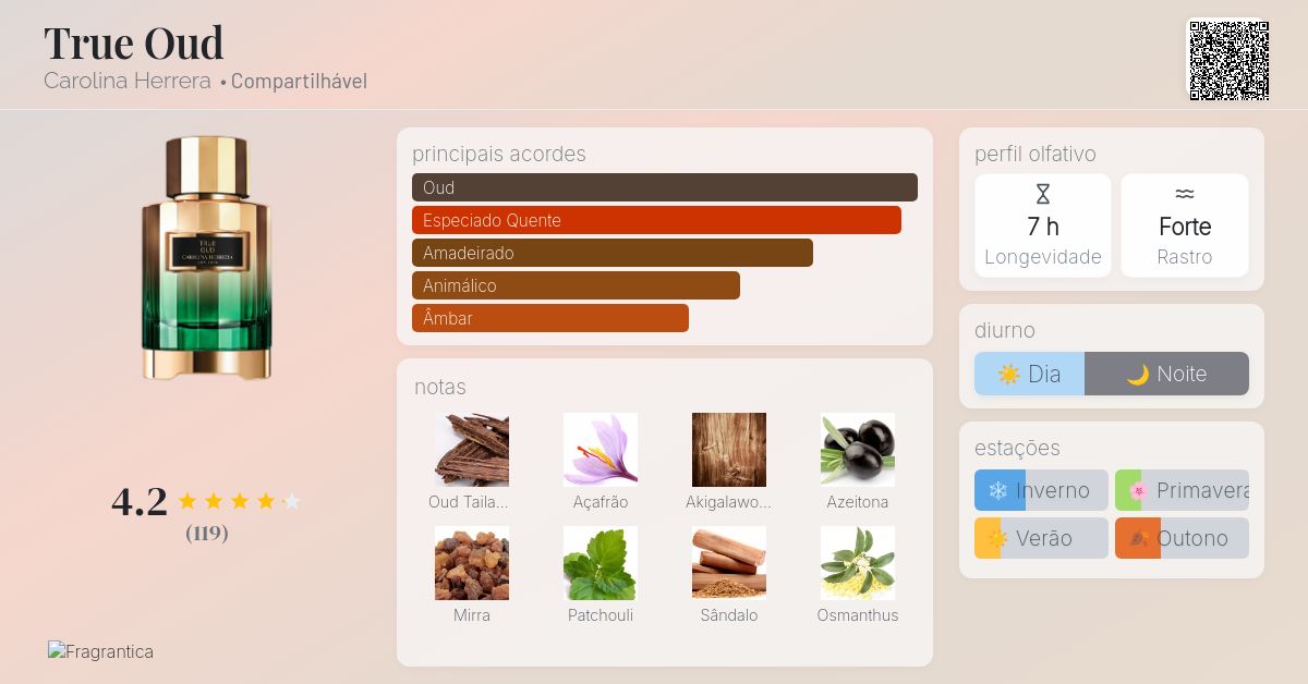 True Oud Carolina Herrera perfume - a fragrância Compartilhável 2022