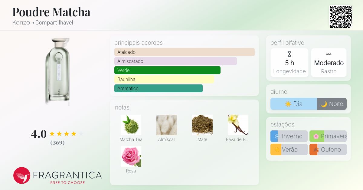 Poudre Matcha Kenzo perfume - a fragrância Compartilhável 2022
