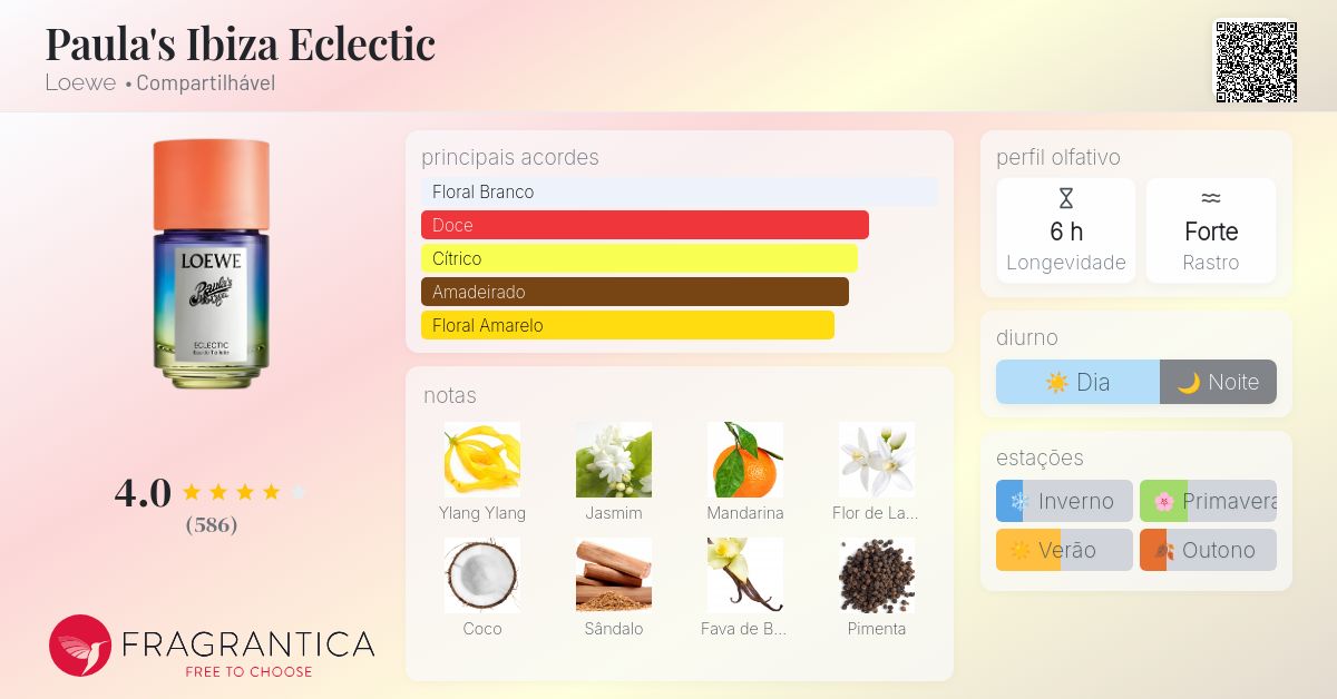 Paula's Ibiza Eclectic Loewe perfume - a fragrância Compartilhável