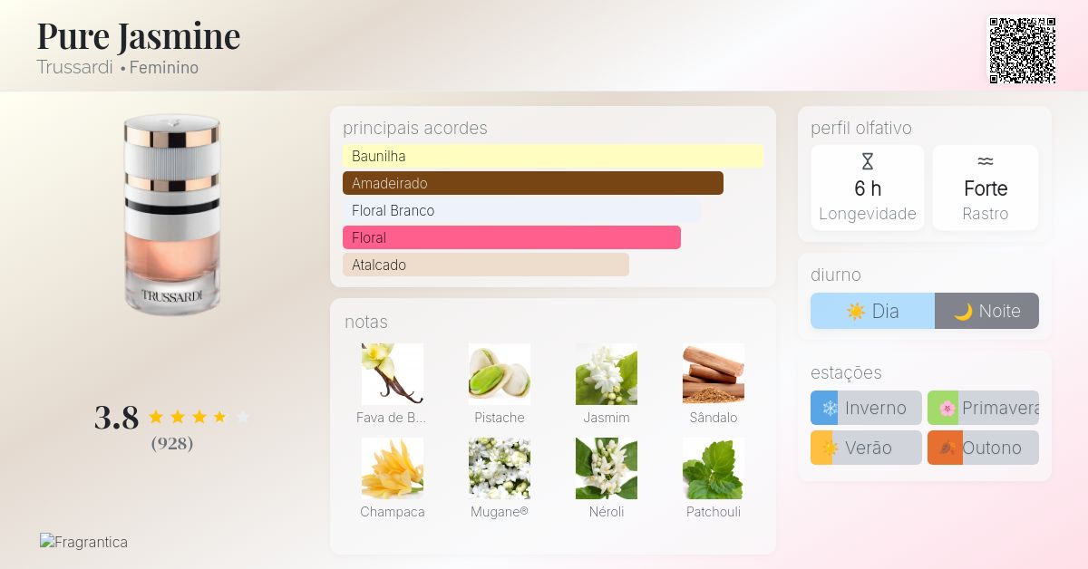 Pure Jasmine Trussardi perfume - a fragrância Feminino 2022