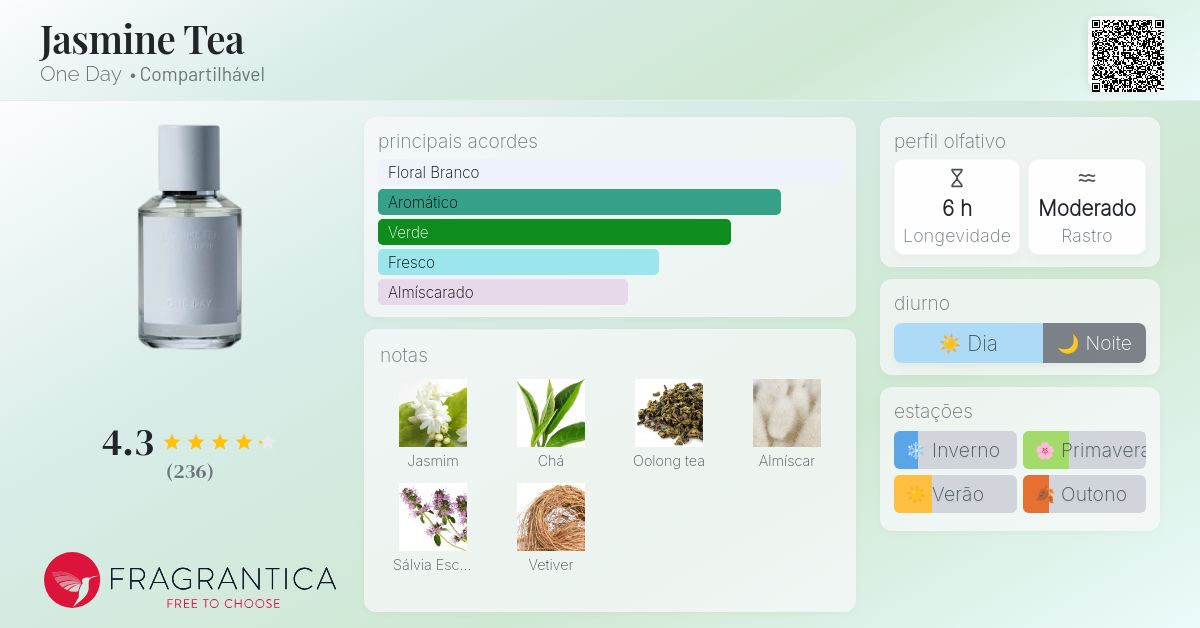 Jasmine Tea One Day perfume - a fragrância Compartilhável 2021