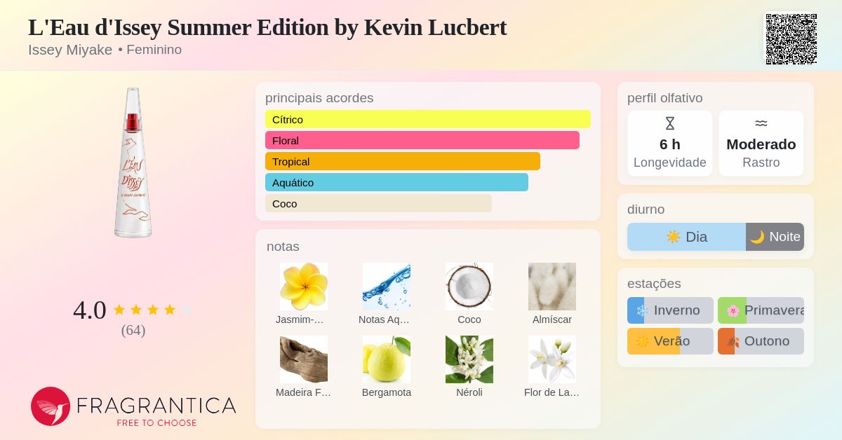 L'Eau d'Issey Summer Edition by Kevin Lucbert Issey Miyake perfume