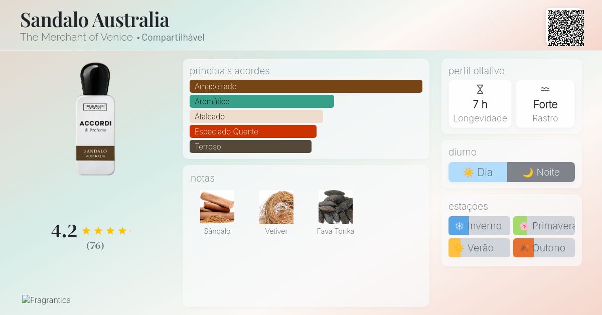 Sandalo Australia The Merchant of Venice perfume - a fragrância