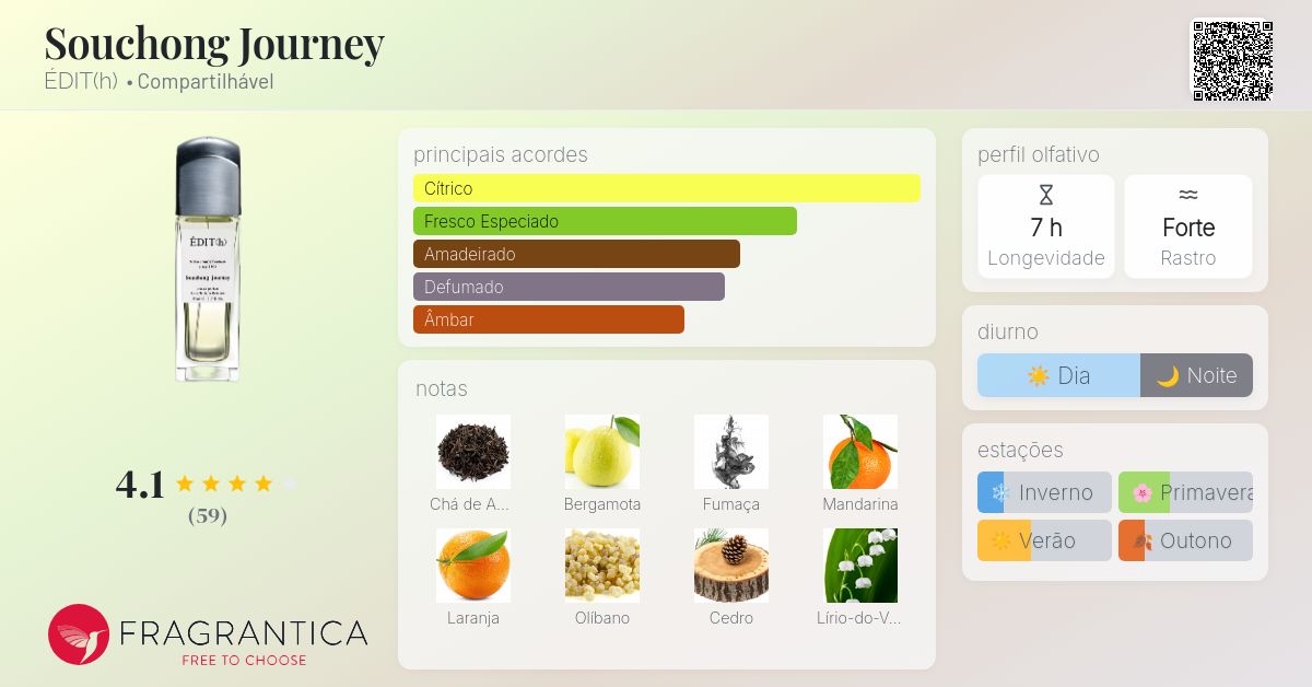 Souchong Journey ÉDIT(h) perfume - a fragrância Compartilhável 2021