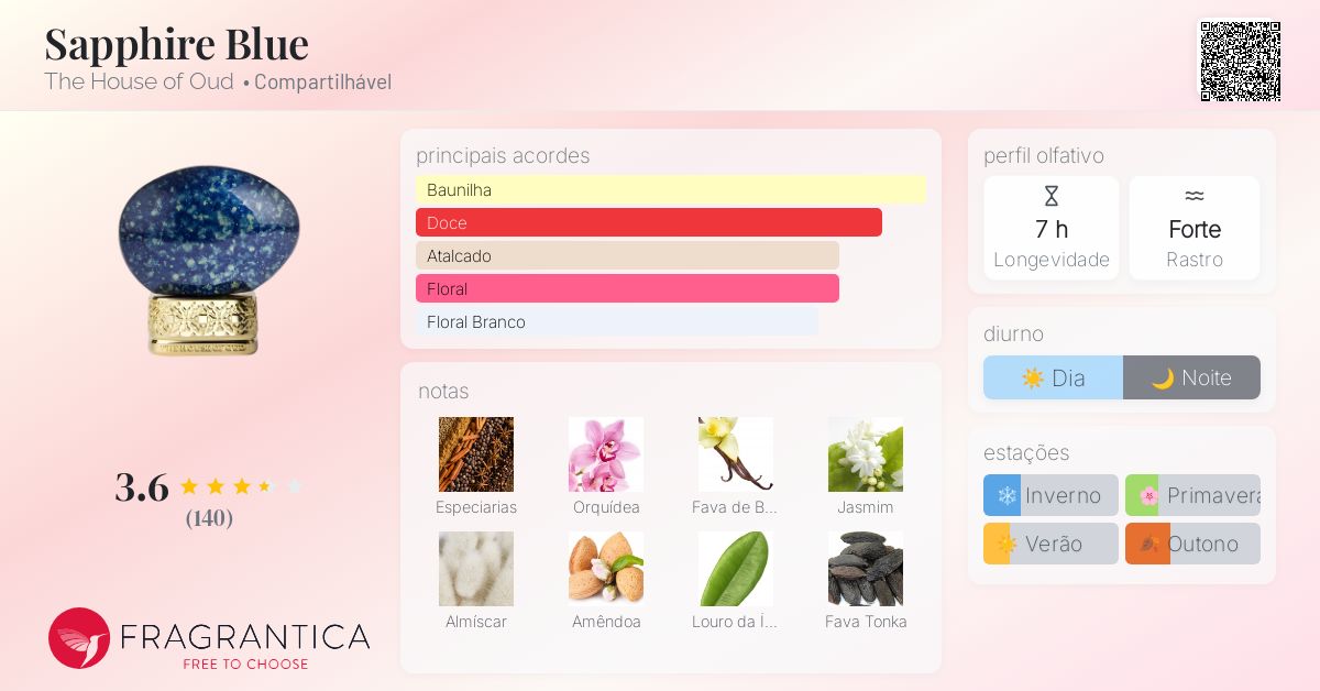 Sapphire Blue The House of Oud perfume - a fragrância