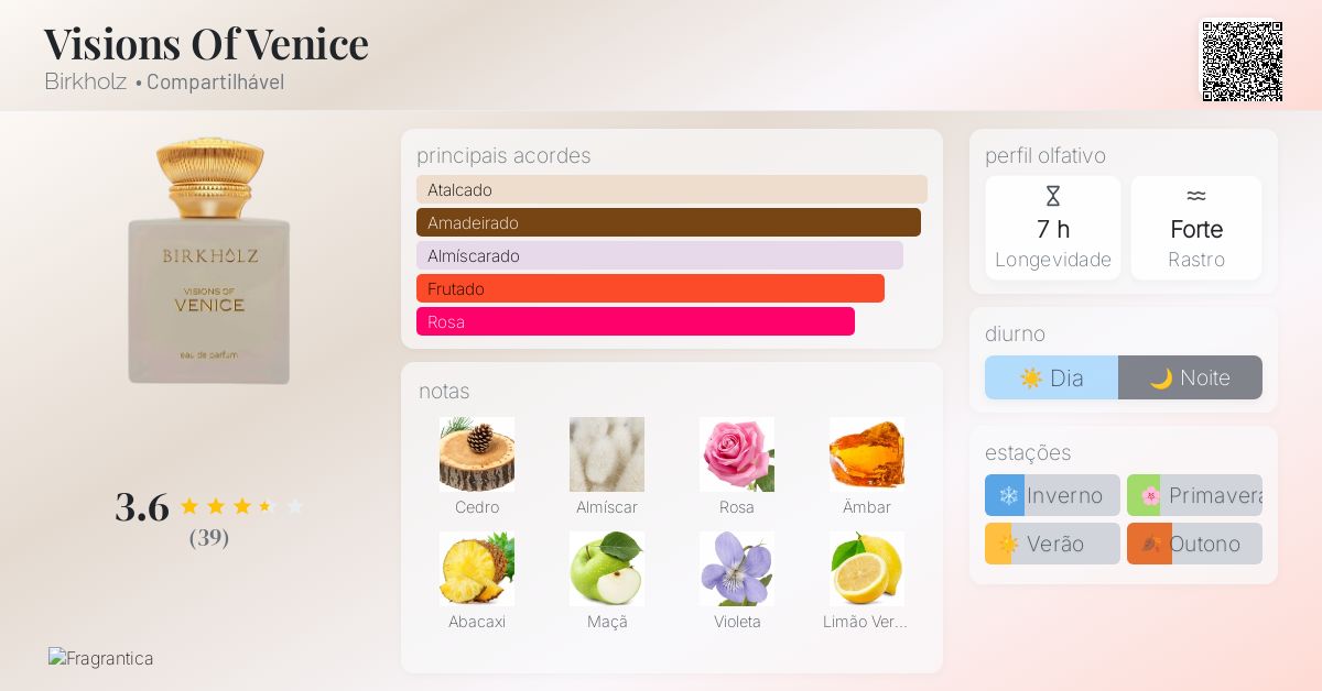 Visions Of Venice Birkholz perfume - a fragrância Compartilhável 2022
