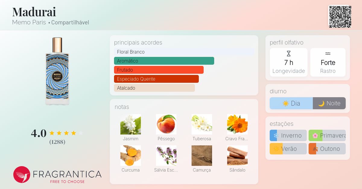 Madurai Memo Paris perfume - a fragrância Compartilhável 2022