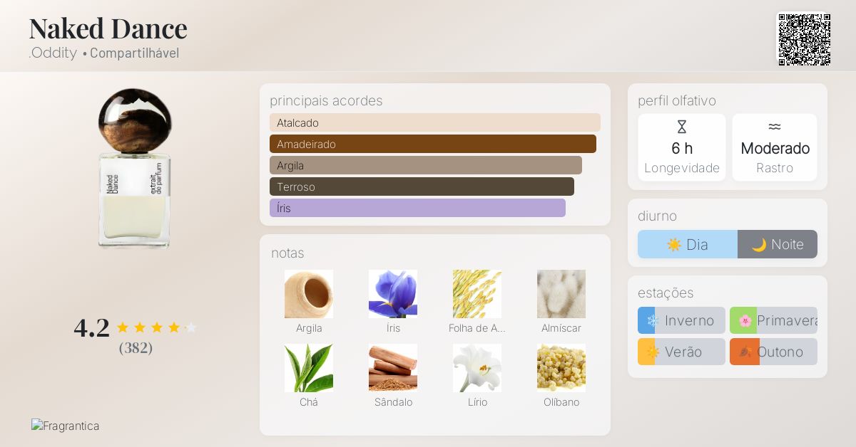 Naked Dance .Oddity perfume - a fragrância Compartilhável 2021