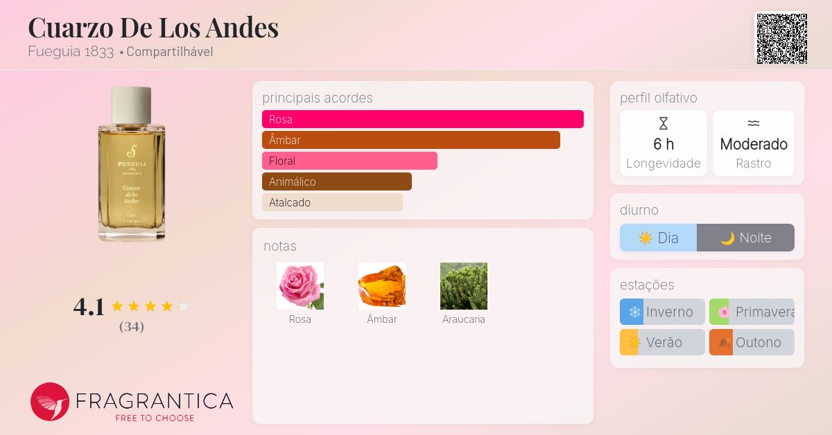 Cuarzo De Los Andes Fueguia 1833 perfume - a fragrância
