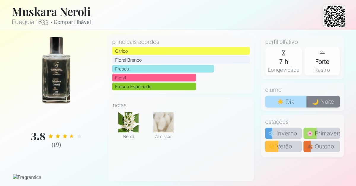 Muskara Neroli Fueguia 1833 perfume - a fragrância Compartilhável 2020