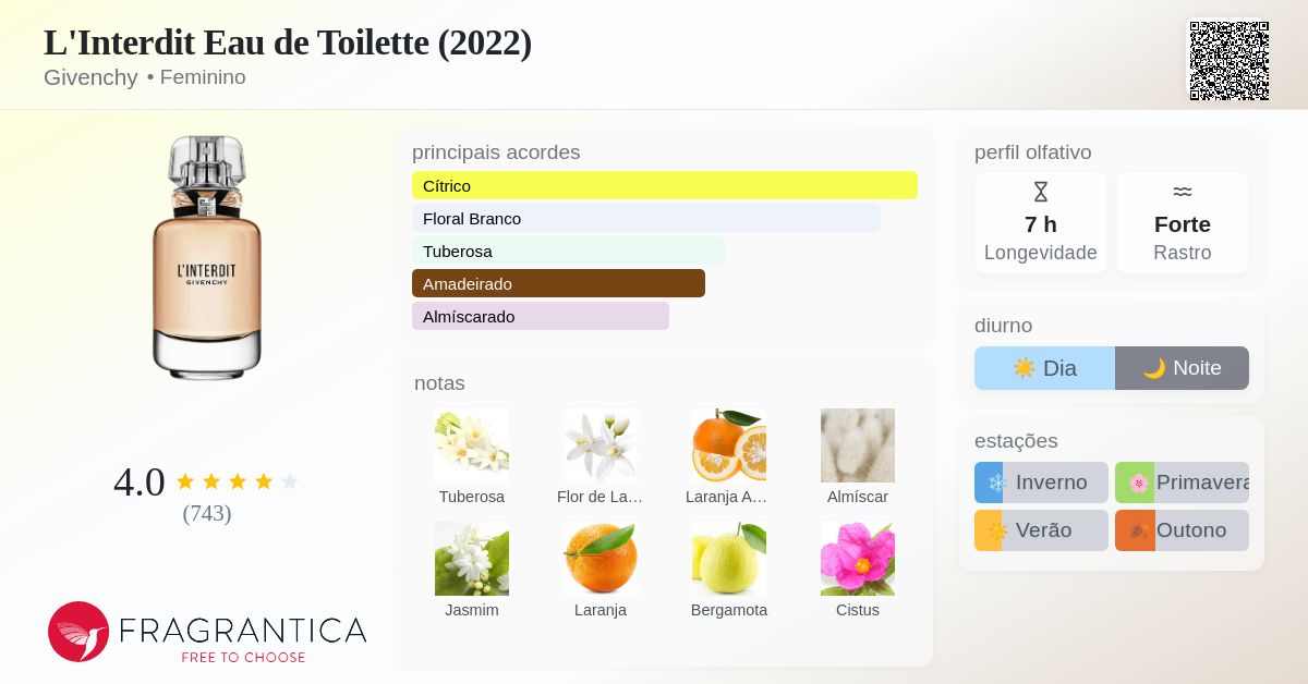 L'Interdit Eau de Toilette (2022) Givenchy perfume - a fragrância
