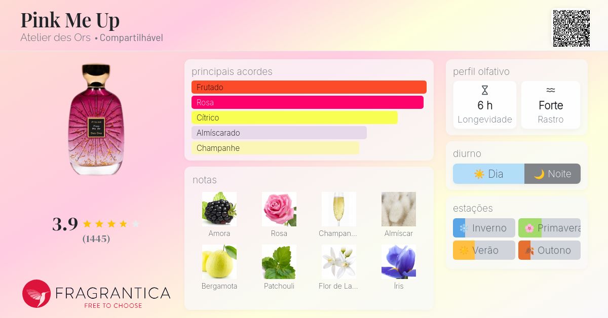 Pink Me Up Atelier des Ors perfume - a fragrância Compartilhável 2022