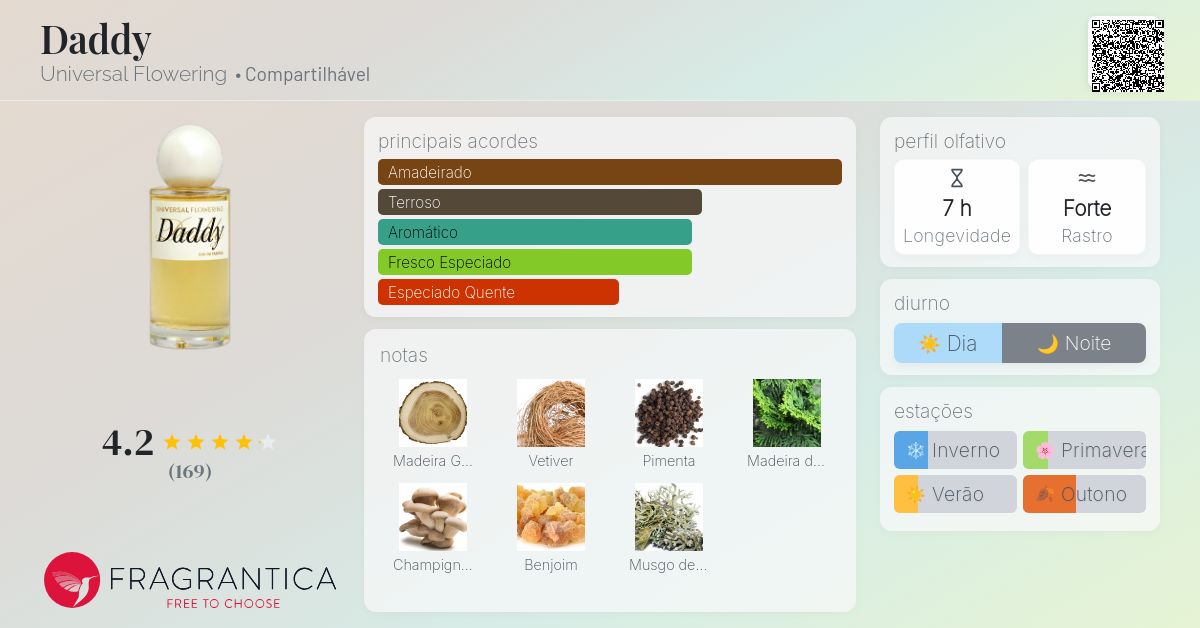 Daddy Universal Flowering perfume - a fragrância Compartilhável 2016