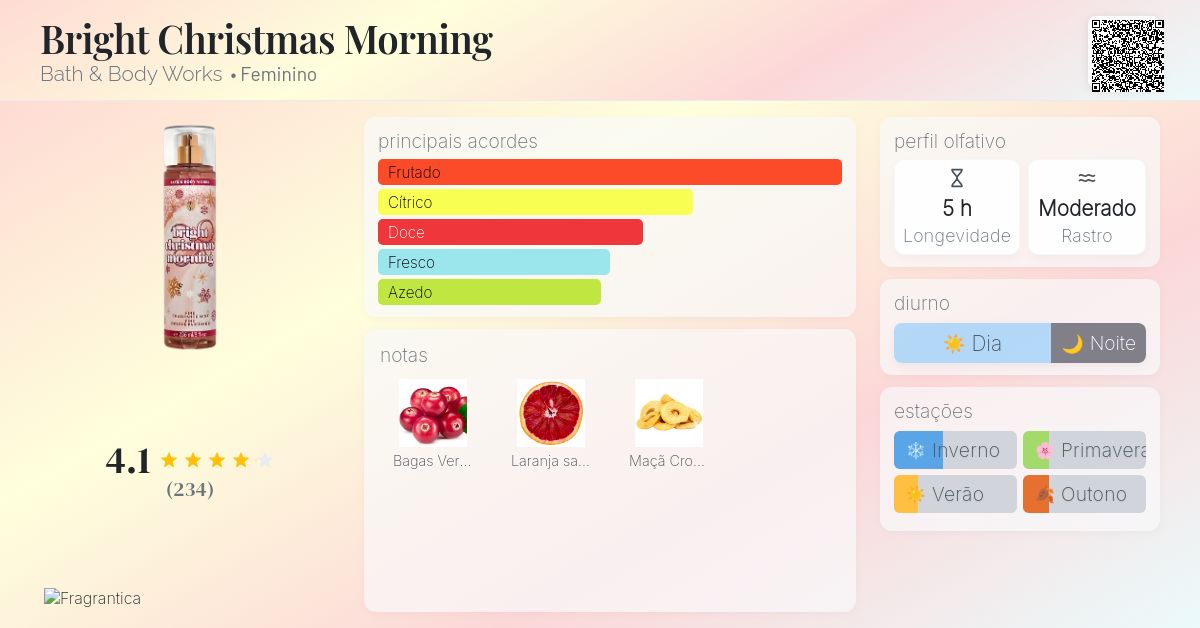 Bright Christmas Morning Bath & Body Works perfume - a fragrância