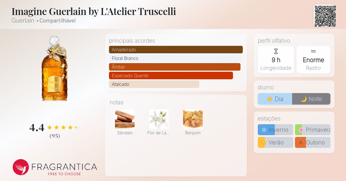 Imagine Guerlain by L'Atelier Truscelli Guerlain perfume - a
