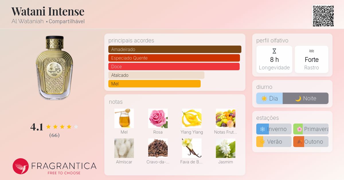 Watani Intense Al Wataniah perfume - a fragrância Compartilhável 2020