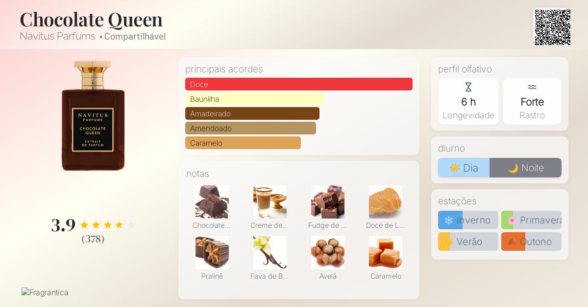 Chocolate Queen Navitus Parfums perfume - a fragrância