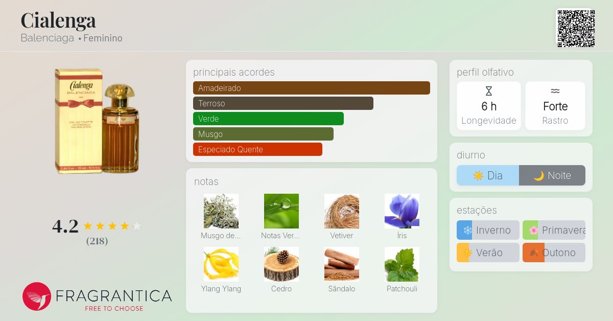 Cialenga Balenciaga perfume - a fragrância Feminino 1973