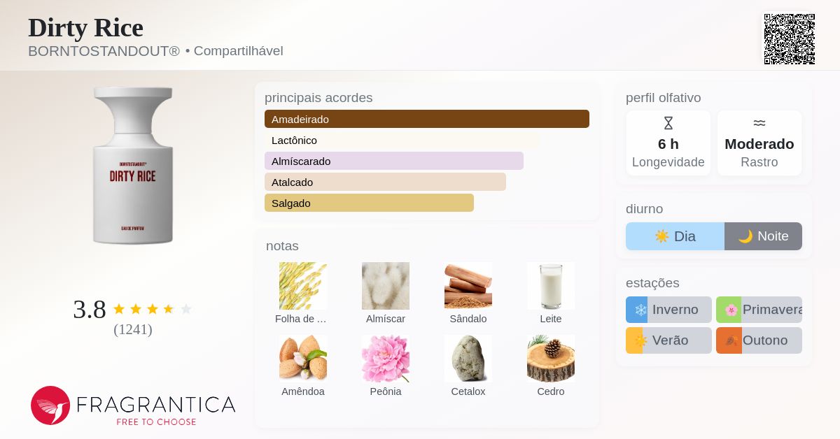 Dirty Rice BORNTOSTANDOUT® perfume - a fragrância Compartilhável 2022