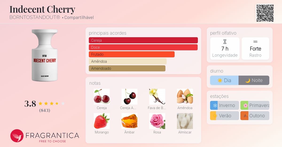 Indecent Cherry BORNTOSTANDOUT® perfume - a fragrância