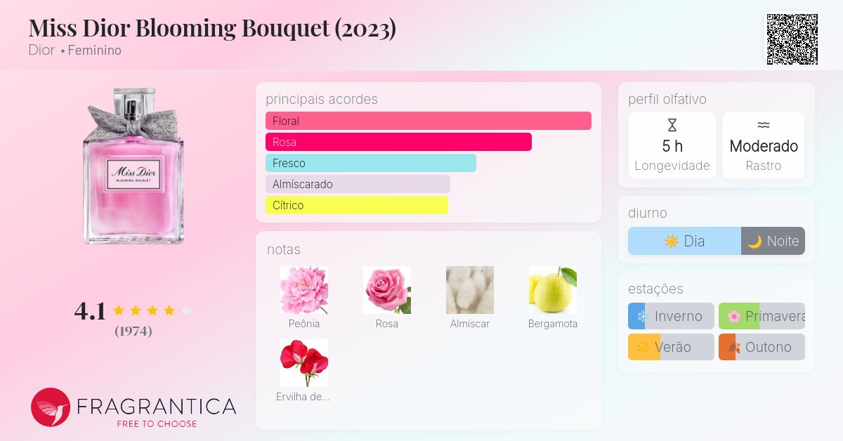 Miss Dior Blooming Bouquet (2023) Dior perfume - a fragrância