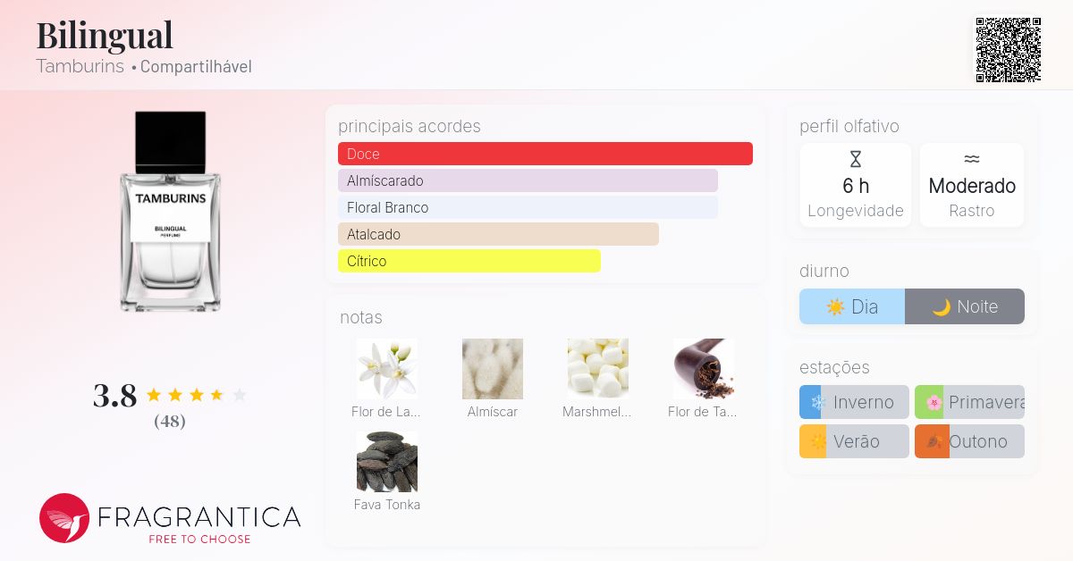 Bilingual Tamburins perfume - a fragrância Compartilhável 2022