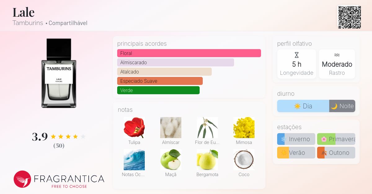 Lale Tamburins perfume - a fragrância Compartilhável 2022