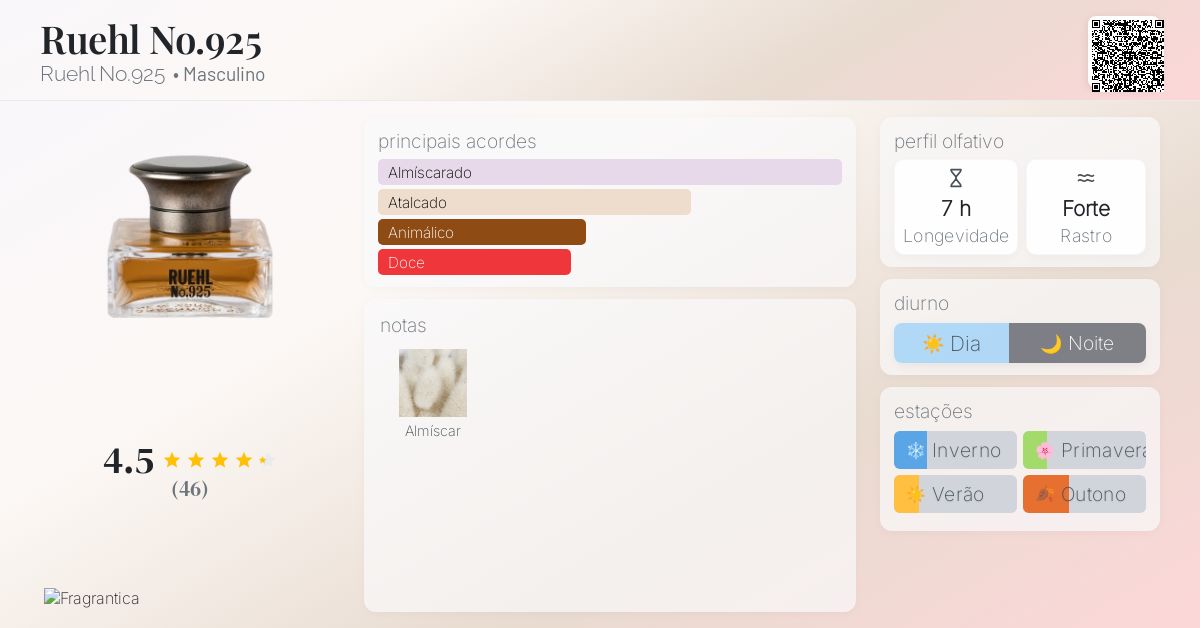 Ruehl No.925 Ruehl No.925 Colônia - a fragrância Masculino 2005