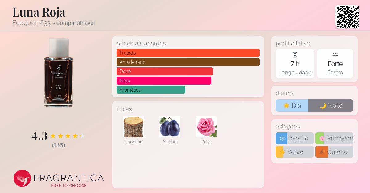 フエギア　ルナロハ100ml fueguia 1833 La Luna｜ラ ルナ – FUEGUIA 1833 Japan Online