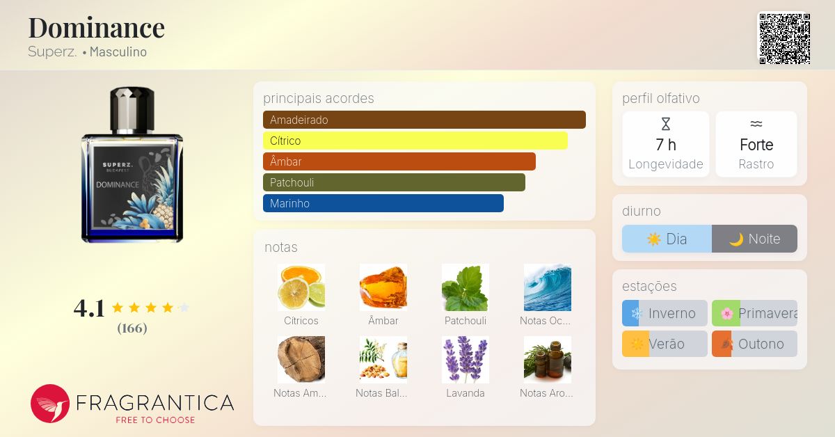 Dominance Superz. Colônia - a fragrância Masculino 2021