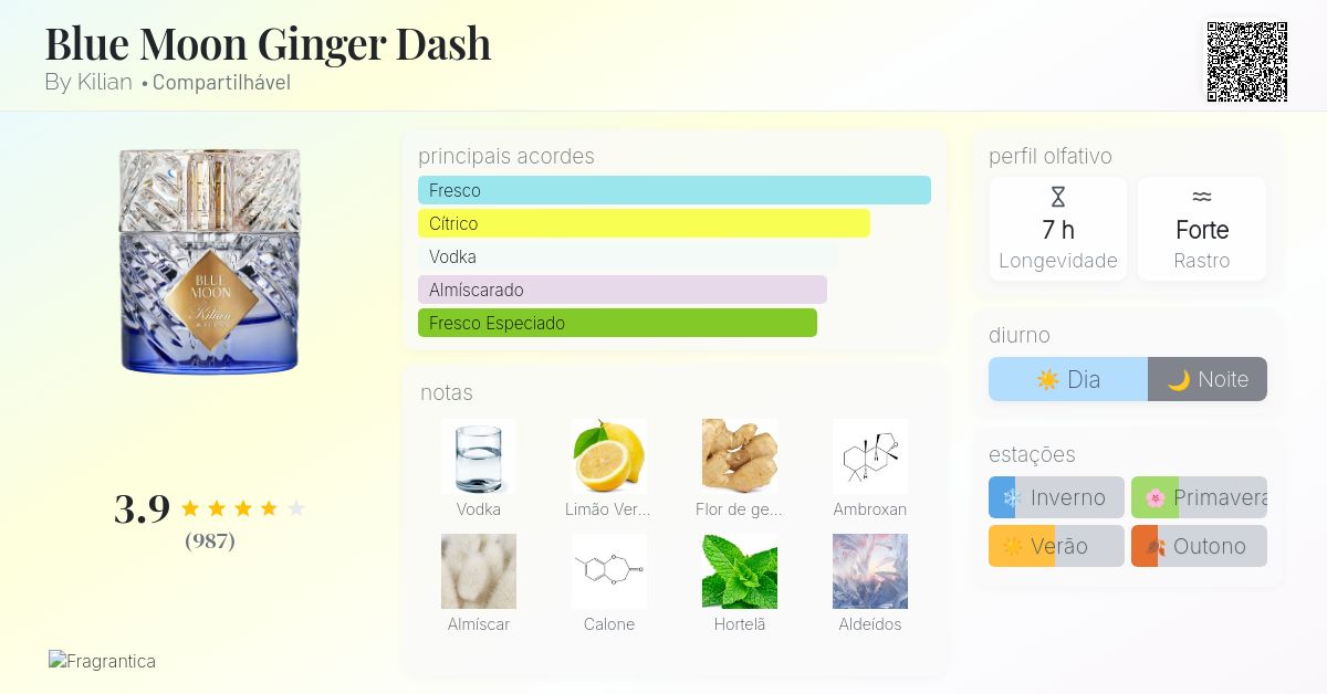 Blue Moon Ginger Dash By Kilian perfume - a fragrância