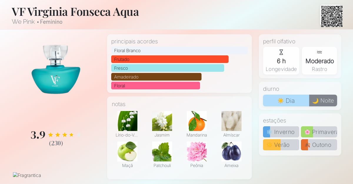 その他 RED WE PINK AQUA WE PINK Red We Pink perfume - a fragrance for women 2023