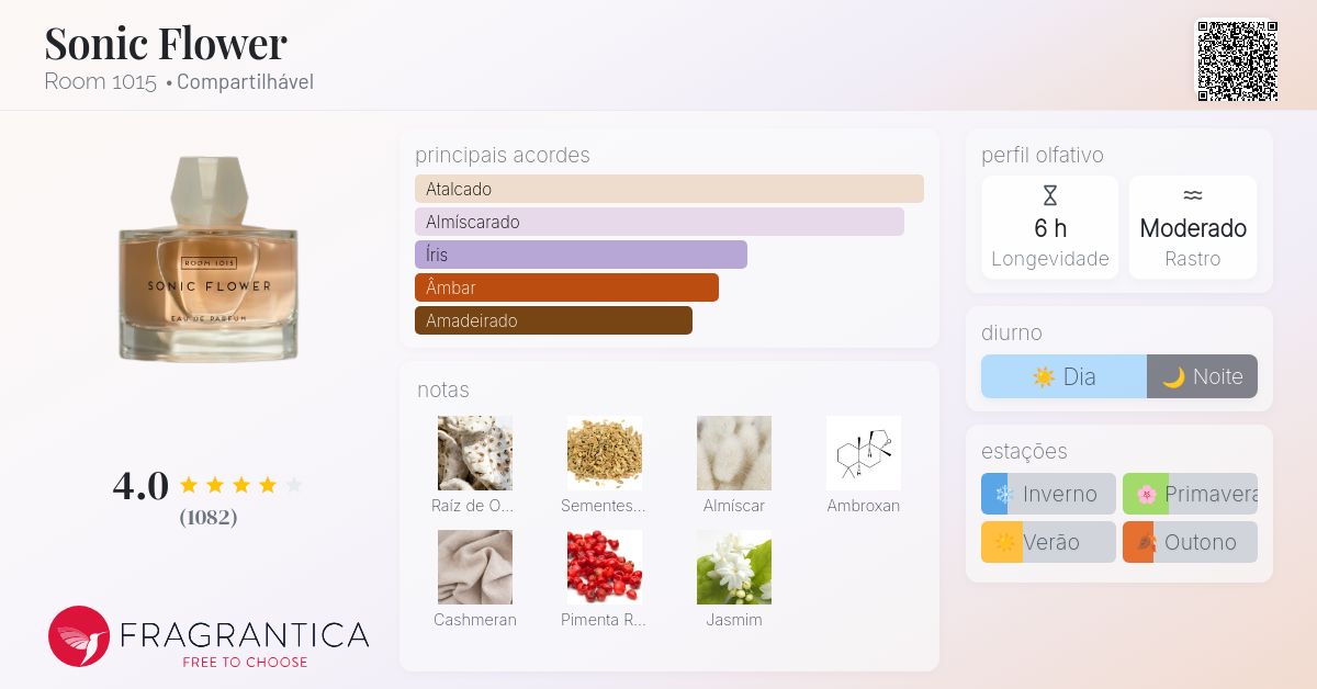 SONIC FLOWER 香水 SONIC FLOWER｜ROOM1015の口コミ - ＼noseshop デビューしたよ😉／ by