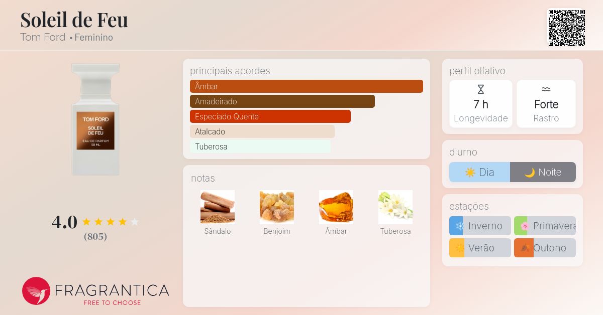 Soleil de Feu Tom Ford perfume - a fragrância Feminino 2023