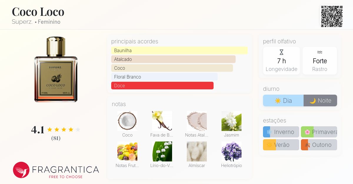 Coco Loco Superz. perfume - a fragrância Feminino 2021