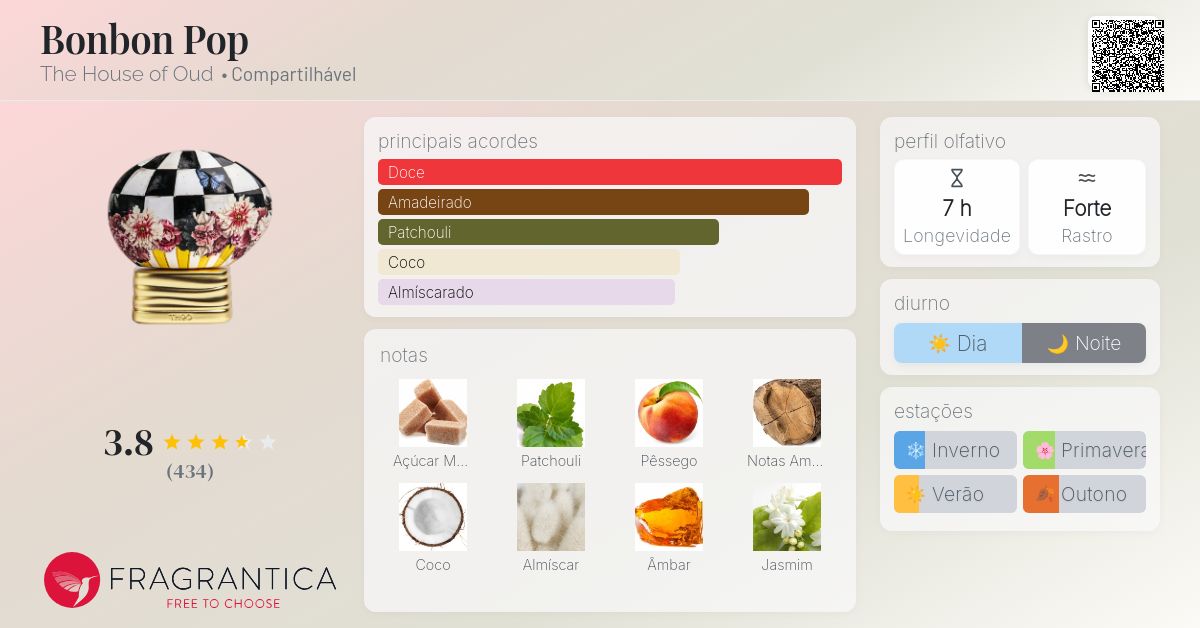 Bonbon Pop The House of Oud perfume - a fragrância Compartilhável 2023
