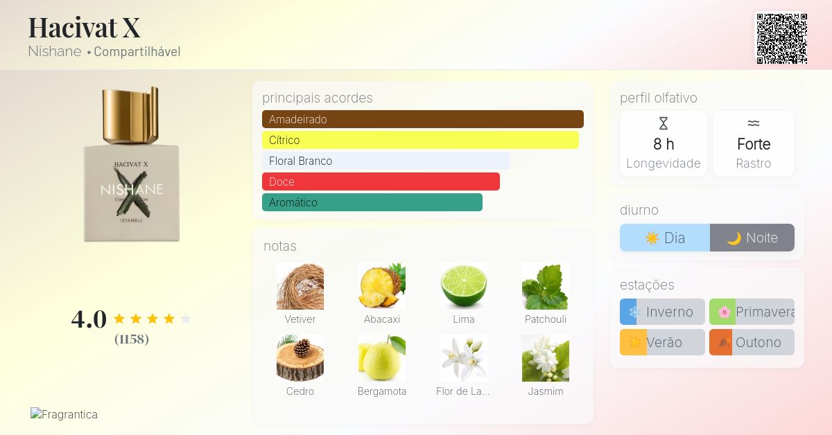 Hacivat X Nishane perfume - a fragrância Compartilhável 2023