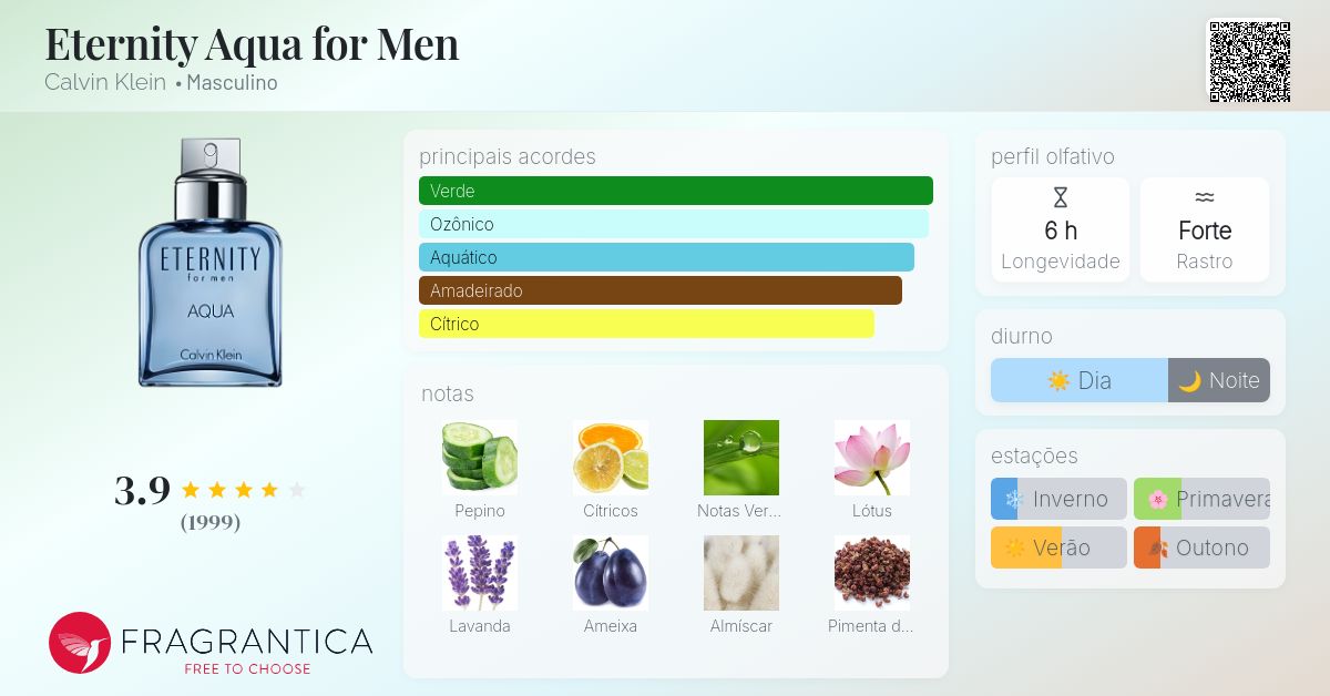 Eternity Aqua for Men Calvin Klein Colônia - a fragrância