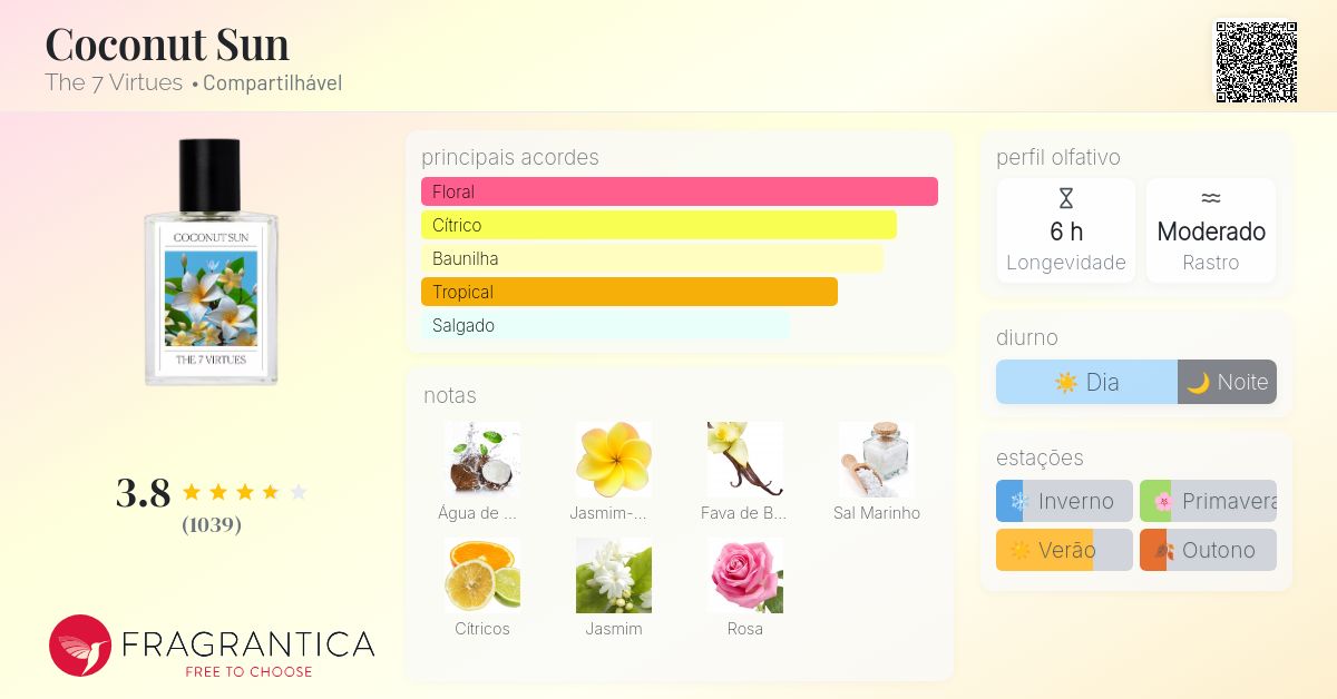 Coconut Sun The 7 Virtues perfume - a fragrância Compartilhável 2023