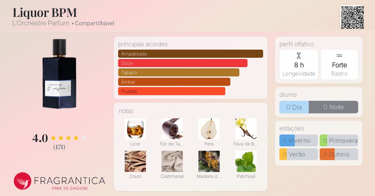 Liquor BPM L'Orchestre Parfum perfume - a fragrância