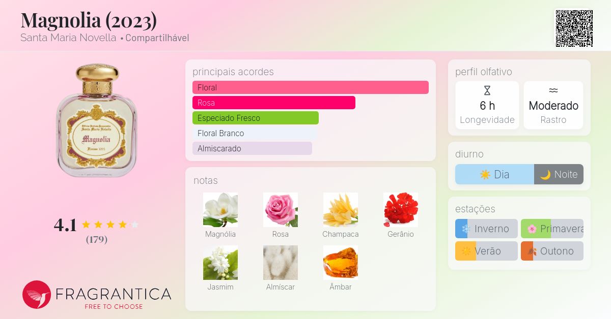 Magnolia (2023) Santa Maria Novella perfume - a fragrância