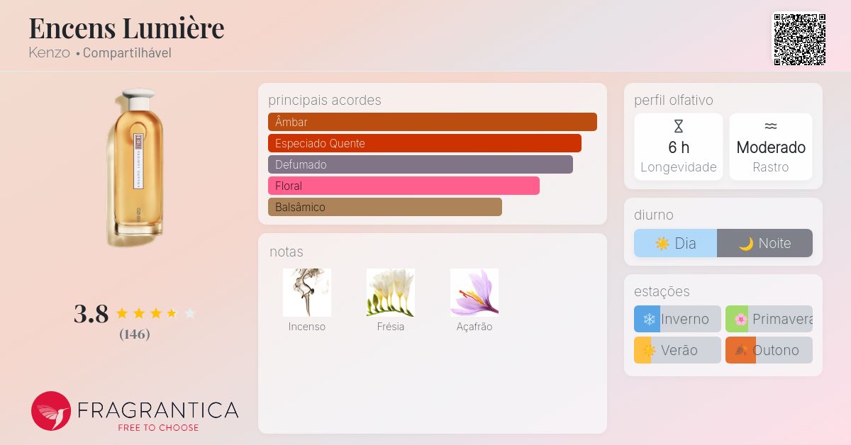 Encens Lumière Kenzo perfume - a fragrância Compartilhável 2023